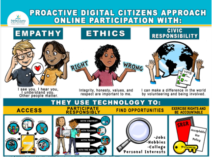 Digital Citizenship Graphic